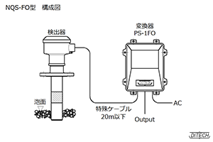 NQS-FO型 センサと変換器の構成図