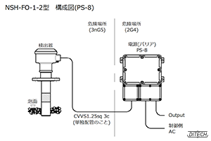 NSH-FO-1-2型 センサと電源PS-8型の構成図