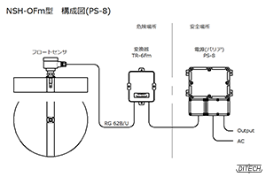 NSH-OFm型センサと変換器と電源PS-8型の構成図