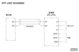 IPM-LS型センサと分離型変換器の相互結線図