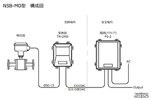 NSB-MO型センサと変換器と電源の構成図