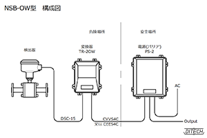 NSB-OW型センサと変換器と電源の構成図