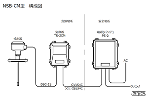 NSB-CM型センサと変換器と電源の構成図