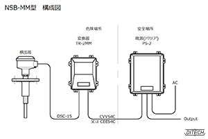 NSB-MM型センサと変換器と電源の構成図