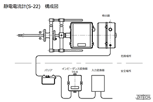 静電電流計 S-22型の構成図