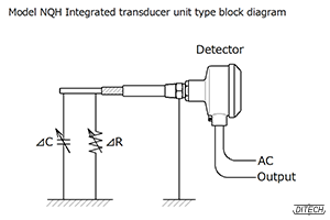 Model NQH Integrated transducer unit type