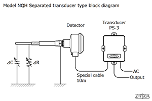 Model NQH Separated transducer type
