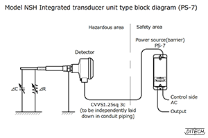 Model NSH Detector,Power source:Model PS-7