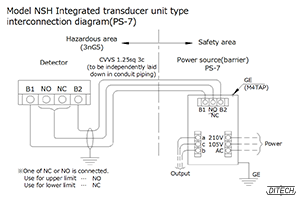 Model NSH Detector,Power source:Model PS-7