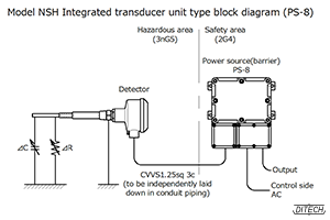 Model NSH Detector,Power source:Model PS-8