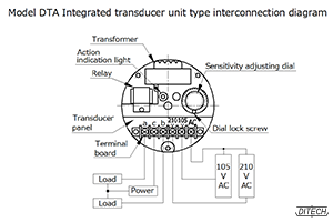 Model DTA Integrated transducer unit type