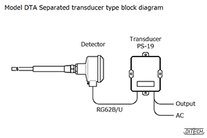 Model DTA Separated transducer type