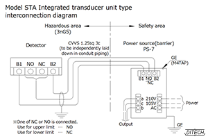 Model STA Detector,Power source:Model PS-7