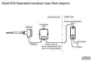 Model STA Detector,Transducer:Model TR-7 Power source:Model PS-7