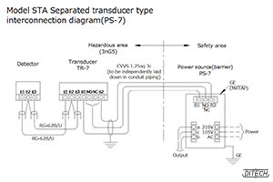Model STA Detector,Transducer:Model TR-7,Power source:Model PS-7