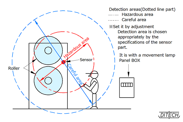 Three-dimensional presence detector