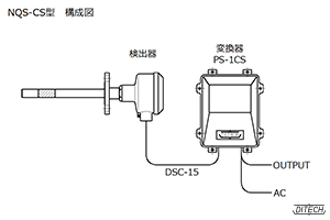 NQS-CS型センサと変換器の構成図