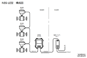 NSS-LE型センサと変換器と電源の構成図