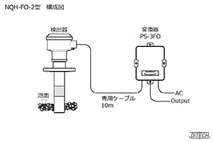 NQH-FO-2型 センサと分離型変換器の構成図
