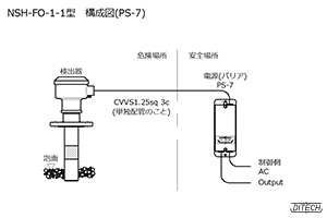 NSH-FO-1-1型 センサと電源PS-7型の構成図