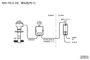 NSH-FO-2-1型 センサと変換器と電源PS-7型の構成図