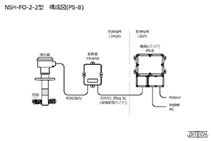 NSH-FO-2-2型 センサと変換器と電源PS-8型の構成図