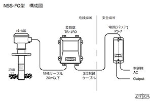 NSS-FO型 センサと変換器と電源の構成図