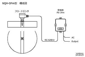 NQH-OFm型センサと変換器の構成図