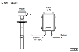 D-Q型センサと変換器の構成図