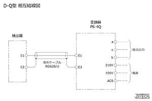 D-Q型センサと変換器の相互結線図
