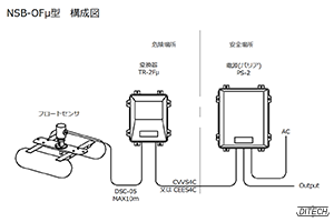 NSB-OFμ型センサと変換器と電源の構成図