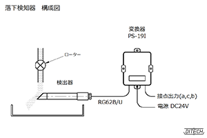 D-I型センサと変換器の構成図