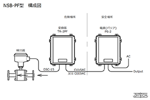 NSB-PF型センサと変換器と電源の構成図