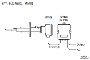 DTA-BL型センサと分離型変換器の構成図