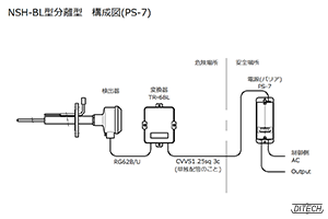 NSH-BL型センサと変換器と電源PS-7型の構成図