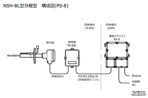 NSH-BL型センサと変換器と電源PS-8型の構成図