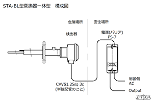 STA-BL型センサと電源PS-7型の構成図