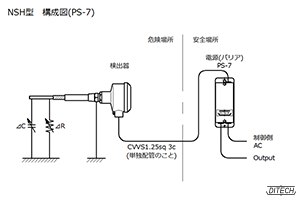 NSH型センサと電源PS-7型の構成図