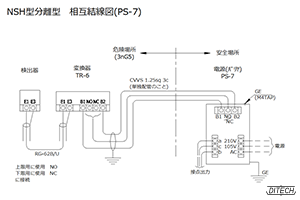 NSH型センサと変換器TR-6型と電源PS-7型の相互結線図