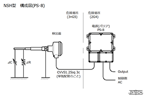NSH型センサと電源PS-8型の構成図