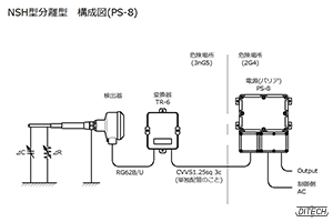 NSH型センサと変換器TR-6型と電源PS-8型の構成図
