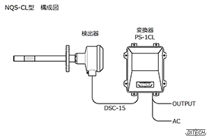 NQS-CL型センサと分離型変換器の構成図