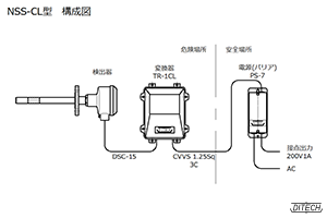 NSS-CL型センサと変換器と電源PS-7型の構成図