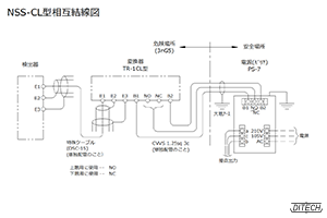 NSS-CL型センサと変換器と電源PS-7型の相互結線図