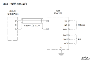 OCT-2型センサと電源PS-C2型の相互結線図