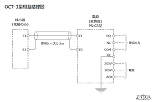 OCT-3型センサと変換器PS-C3型の相互結線図