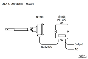 DTA-G型センサと分離型変換器の構成図