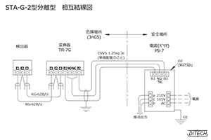 STA-G型センサと変換器と電源PS-7型の相互結線図