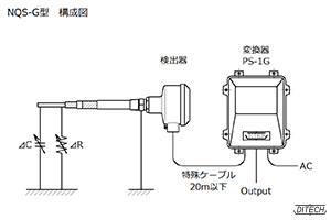 NQS-G型センサと分離型変換器の構成図