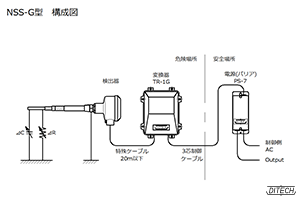 NSS-G型センサと変換器と電源の構成図